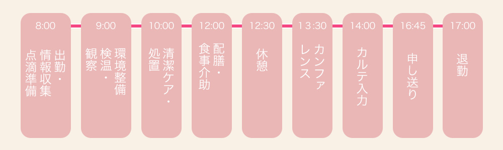 日勤の勤務スケジュール